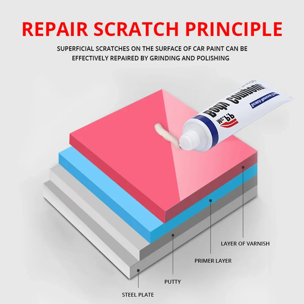 Car Scratch Remover for Autos Body Paint Scratch Care Auto Car Care Polishing and Polishing Compound Paste Car Paint Repair